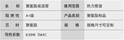 常州热力聚氨酯保温管产品参数