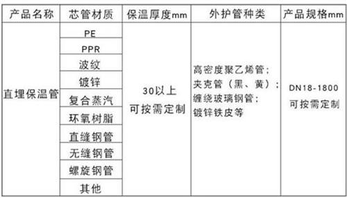 常州预制直埋保温管产品材质